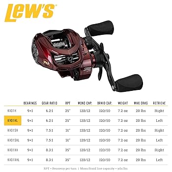Lews KVD1XHL ベイトキャストリール Lews KVD1XHL ベイトキャストリール